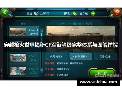 穿越枪火世界揭秘CF军衔等级完整体系与图解详解 穿越枪火世界揭秘CF军衔等级完整体系与图解详解